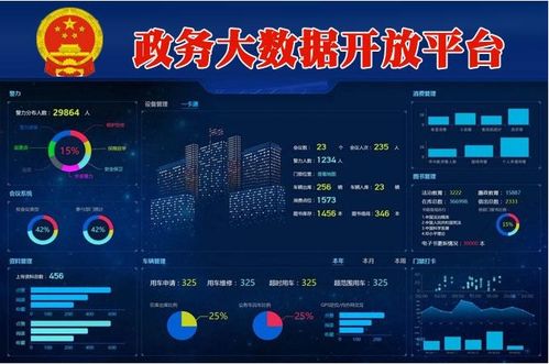 政務(wù)數(shù)據(jù)共享 前提、方案與數(shù)據(jù)處理存儲支持服務(wù)